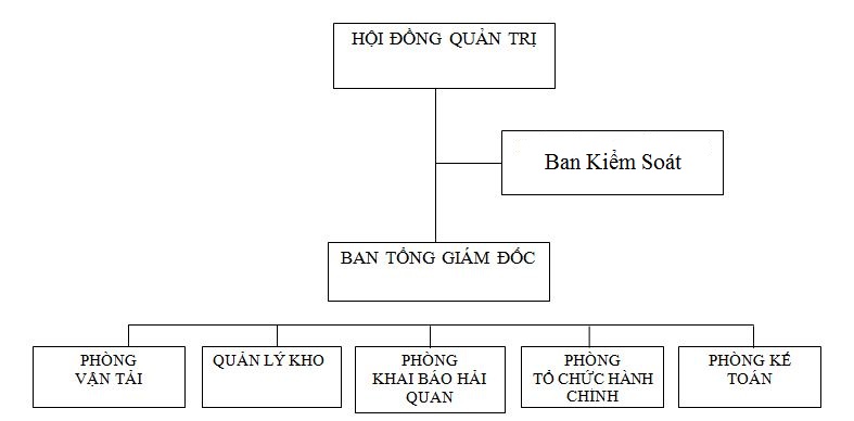 Công Ty Cổ Phần Tiếp Vận Khang Minh
